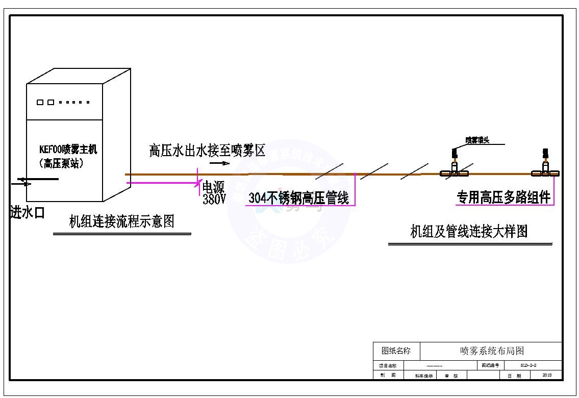 噴霧系統(tǒng)流程圖