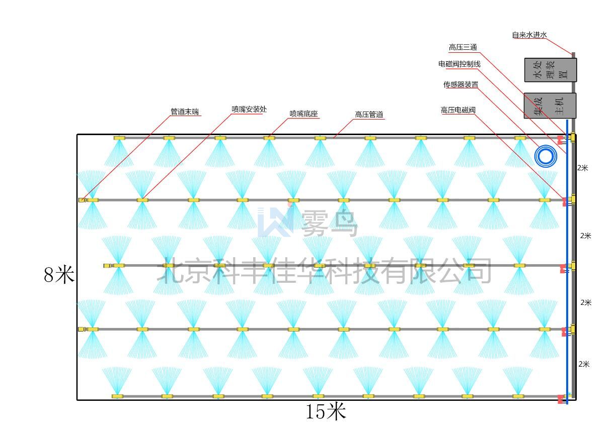 河北車間噴霧加濕系統(tǒng)